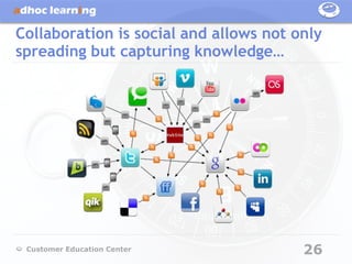 Collaboration is social and allows not only
spreading but capturing knowledge…




 Customer Education Center              26
 