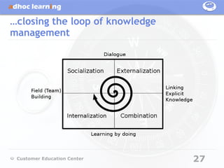 …closing the loop of knowledge
management




 Customer Education Center       27
 
