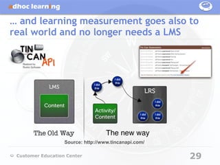 … and learning measurement goes also to
real world and no longer needs a LMS




                   Source: http://www.tincanapi.com/

 Customer Education Center                             29
 
