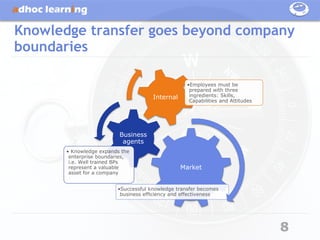 Knowledge transfer goes beyond company
boundaries

                                                   •Employees must be
                                                    prepared with three
                                      Internal      ingredients: Skills,
                                                    Capabilities and Attitudes




                          Business
                           agents
       • Knowledge expands the
        enterprise boundaries,
        i.e. Well trained BPs
        represent a valuable                     Market
        asset for a company


                         •Successful knowledge transfer becomes
                          business efficiency and effectiveness




                                                                                 8
 