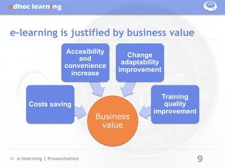 e-learning is justified by business value
                    Accesibility
                                      Change
                        and
                                    adaptability
                    convenience
                                   improvement
                      increase


                                               Training
     Costs saving                               quality
                                             improvement
                             Business
                              value



 e-learning | Presentation                                 9
 