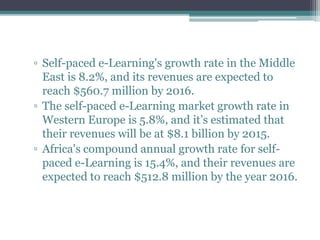 ▫ Self-paced e-Learning's growth rate in the Middle 
East is 8.2%, and its revenues are expected to 
reach $560.7 million by 2016. 
▫ The self-paced e-Learning market growth rate in 
Western Europe is 5.8%, and it’s estimated that 
their revenues will be at $8.1 billion by 2015. 
▫ Africa's compound annual growth rate for self-paced 
e-Learning is 15.4%, and their revenues are 
expected to reach $512.8 million by the year 2016. 
 