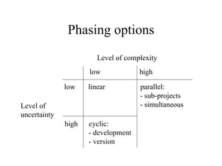 E learning project definition | PPT