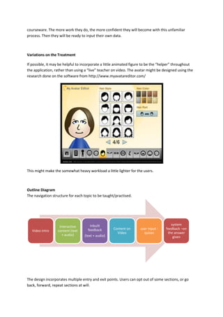 The type of Batik in video