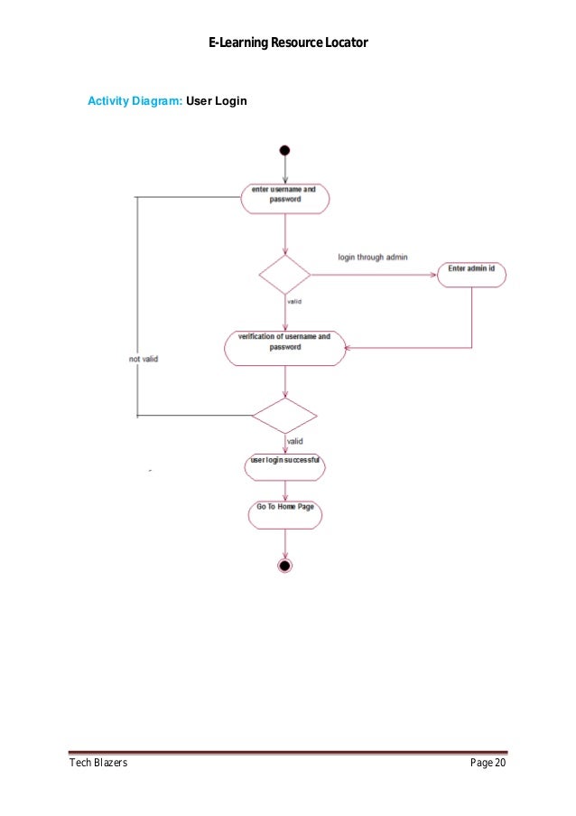 activity diagram login activity diagram for login choice image how to guide and activity diagram login activity diagram for login choice image how to guide and