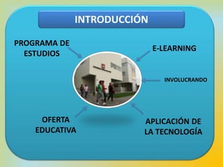 PROGRAMA DE
ESTUDIOS
OFERTA
EDUCATIVA
INVOLUCRANDO
E-LEARNING
APLICACIÓN DE
LA TECNOLOGÍA
INTRODUCCIÓN
 