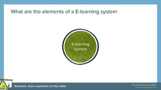 What are the elements of a E-learning system
E-learning
System
 