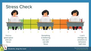 Stress Check
I’m in a
good space
and can
focus
Something
is bothering
me, but I
can still
focus
I can’t
manage my
emotions or
behaviors
right now
0 1 2 3 4 5 6 7 8 9 10
 