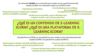 ¿QUÉ ES UN CONTENIDO DE E-LEARNING
SCORM? ¿QUÉ ES UNA PLATAFORMA DE E-
LEARNING SCORM?
Un contenido SCORM es un contenido que cumple con las especificaciones del
modelo SCORM. Un contenido cumple con SCORM si está:
Está diseñada para ser exhibirse
en un navegador.
Explicado por meta-datos.
Se organiza como un conjunto estructurado
de objetos más pequeños.
Empacado para que se importe por cualquier
plataforma SCORM compatible.
Creado para ser portable, y que se distribuya por
cualquier servidor web y sistema operativo.
Una plataforma SCORM, es una plataforma que cumple con las especificaciones del
modelo SCORM. Una plataforma cumple SCORM si:
Puede aceptar cualquier contenido SCORM y ponerlo
disponible para que los usuarios de la plataforma lo
vean.
Provee un entorno de ejecución donde los contenidos
son iniciados y exhibidos por un navegador web.
El entorno de ejecución cumple con ciertos
requisitos técnicos definidos por SCORM.
 