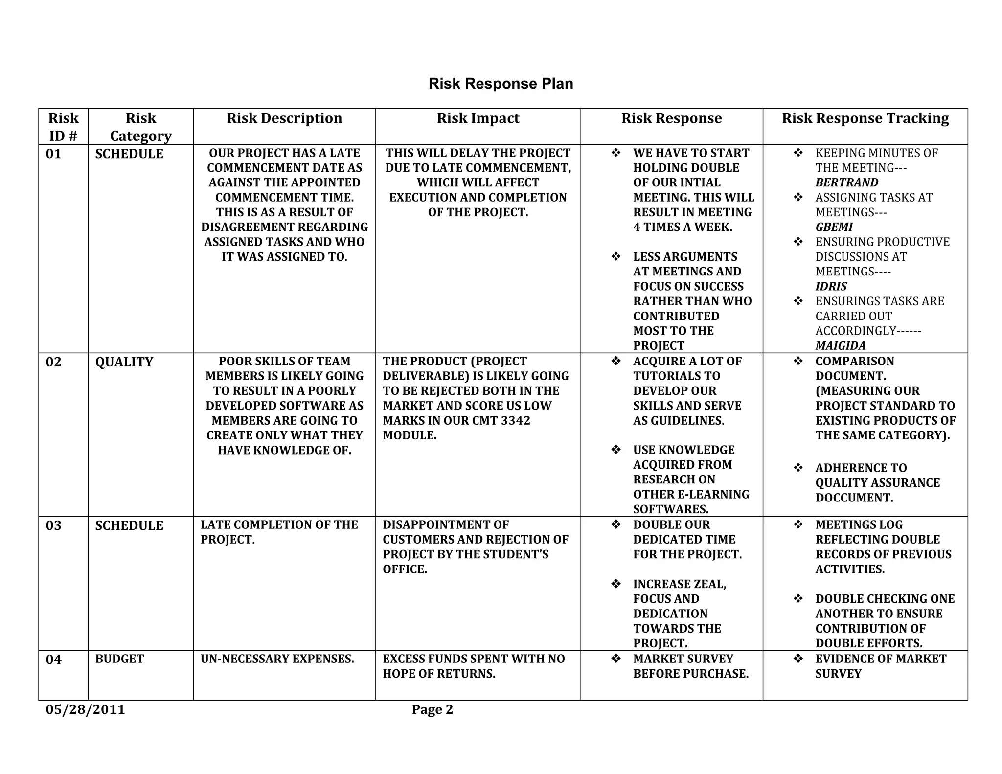 E learning software risk response plan