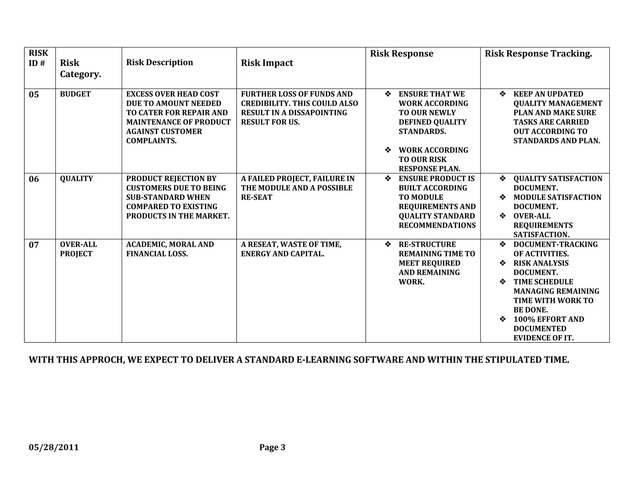 E learning software risk response plan
