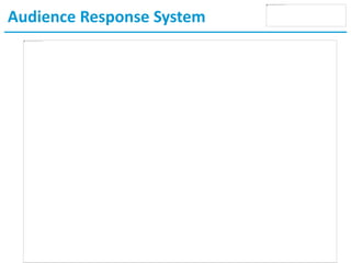 Audience Response System
 