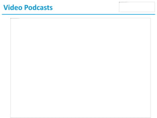 Video Podcasts
 