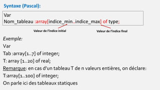 Exemple:
Var
Tab :array[1..7] of integer;
T: array [1..20] of real;
Remarque: en cas d’un tableauT de n valeurs entières, on déclare:
T:array[1..100] of integer;
On parle ici des tableaux statiques
Syntaxe (Pascal):
Var
Nom_tableau :array[indice_min..indice_max] of type;
Valeur de l’indice initial Valeur de l’indice final
 