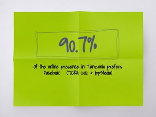 90.7%
Of the online presence in Tanzania prefers
Facebook (TCRA 2012 & IppMedia)
 