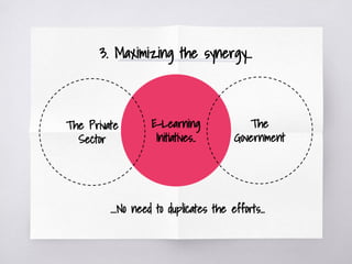 E-Learning
Initiatives..
3. Maximizing the synergy...
The
Government
….No need to duplicates the efforts...
The Private
Sector
 