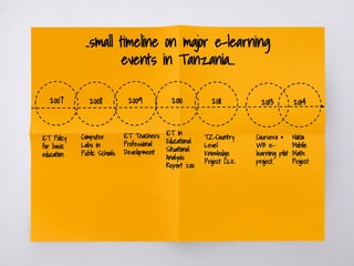 ..small timeline on major e-learning
events in Tanzania...
2007
ICT Policy
for basic
education.
2011
Coursera &
WB e-
learning pilot
project.
2008
Computer
Labs in
Public Schools.
2010
ICT In
Educational
Situational
Analysis
Report 2010
20132009
ICT Teachers
Professional
Development
TZ-Country
Level
Knowledge
Project CLK.
2014
Nokia
Mobile
Math
Project
 