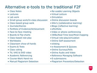 Alternative e-tools to the traditional F2F
• Class Notes
• Lectures
• Lab work
• Small group work/In-class discussion
• Class-based group work
• Journals/Diaries
• Portfolio of Evidence/Achievement
• Face-to-face meeting
• Boards & Flip-charts
• Class-based role-play
• Workbooks
• Classroom show-of-hands
• Exams & Tests
• Class voting
• TV, VHS & DVD video
• Academic Referencing
• Course-Work Hand-ins
• Manual Plagiarism Detection
• Re-usable Learning Objects
• Virtual Lecture
• Simulation
• Online discussion boards
• Wiki’s (collaborative learning)
• Blogs (reflective learning)
• ePortfolio
• Video or phone conferencing
• IWBs/Real-Time text/Mind-mapping
• Virtual role-play/simulation
• Online Self-assessment
• eVoting
• e-Assessment & Quizzes
• Online Surveys/Polls
• Online Audio and Video
• Reference Managing Software
• E-submissions
• Plagiarism Prevention/Detection
 