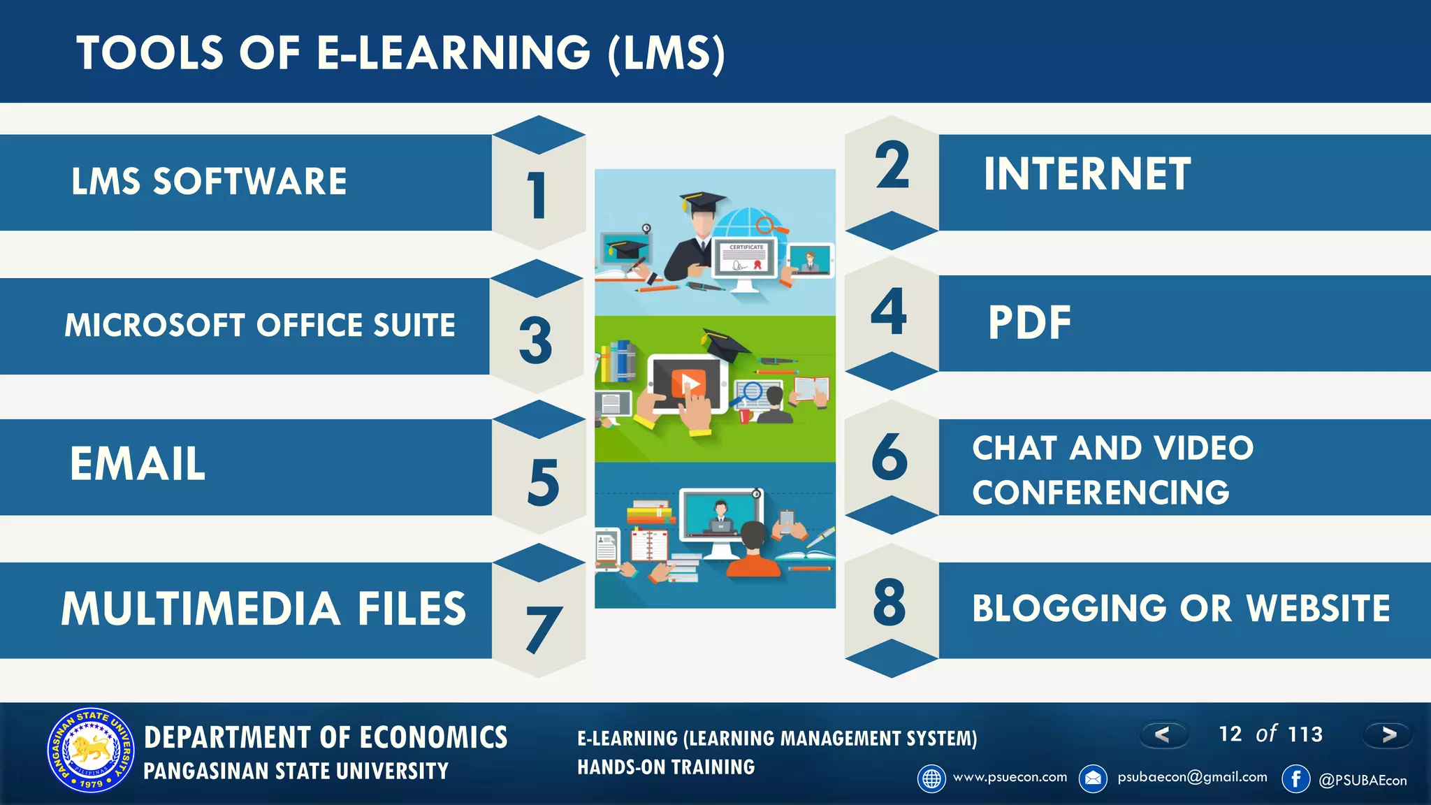 12 of 113DEPARTMENT OF ECONOMICS
PANGASINAN STATE UNIVERSITY
E-LEARNING (LEARNING MANAGEMENT SYSTEM)
HANDS-ON TRAINING
TOOLS OF E-LEARNING (LMS)
LMS SOFTWARE
MICROSOFT OFFICE SUITE PDF
MULTIMEDIA FILES
EMAIL CHAT AND VIDEO
CONFERENCING
INTERNET
BLOGGING OR WEBSITE
4
2
3
1
5 6
7 8
 