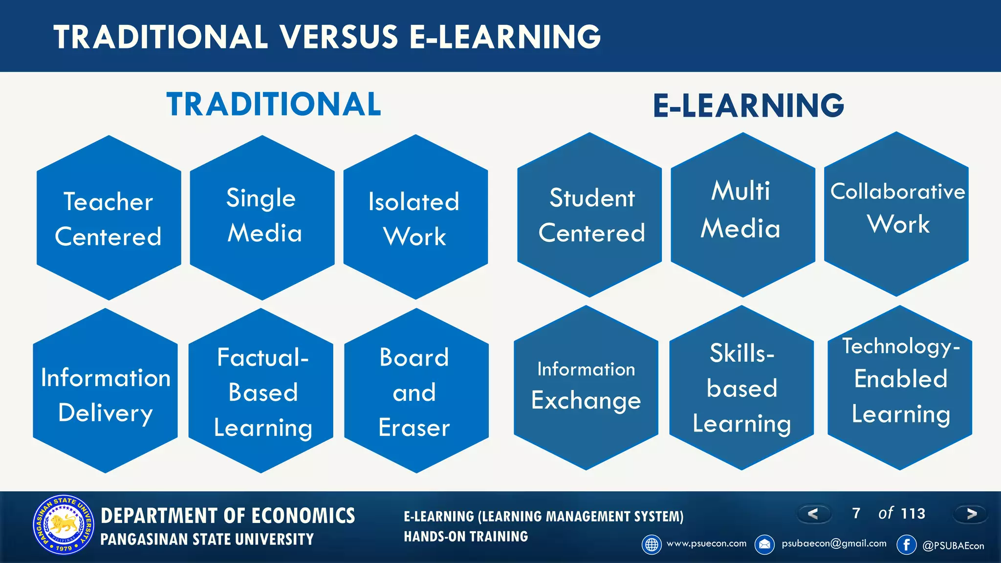7 of 113DEPARTMENT OF ECONOMICS
PANGASINAN STATE UNIVERSITY
E-LEARNING (LEARNING MANAGEMENT SYSTEM)
HANDS-ON TRAINING
Single
Media
Teacher
Centered
Isolated
Work
Information
Delivery
Board
and
Eraser
Factual-
Based
Learning
Student
Centered
Multi
Media
Collaborative
Work
Information
Exchange
Skills-
based
Learning
Technology-
Enabled
Learning
TRADITIONAL VERSUS E-LEARNING
TRADITIONAL E-LEARNING
 