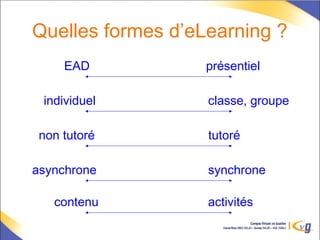Quelles formes d’eLearning ?
EAD présentiel
individuel classe, groupe
non tutoré tutoré
asynchrone synchrone
contenu activités
 