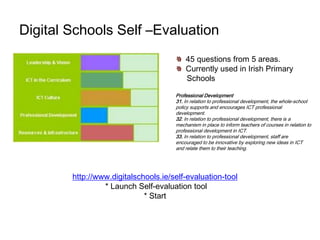 What elements contribute to effective  e-learning in a school?Make a ListGive one, Get onee- maturity modelsBECTA Digital Schools Self Evaluation ToolFlorida STaRChartICT Competency Standards for TeachersTexas Teacher STaR Chart show you what "good" use of ICT looks like  benchmark your progress against other schools identify your strengths produce action plans for improvement.