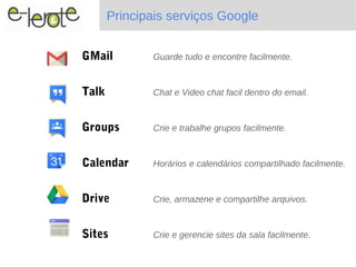 Principais serviços Google


GMail         Guarde tudo e encontre facilmente.



Talk          Chat e Video chat facil dentro do email.



Groups        Crie e trabalhe grupos facilmente.



Calendar      Horários e calendários compartilhado facilmente.



Drive         Crie, armazene e compartilhe arquivos.



Sites         Crie e gerencie sites da sala facilmente.
 