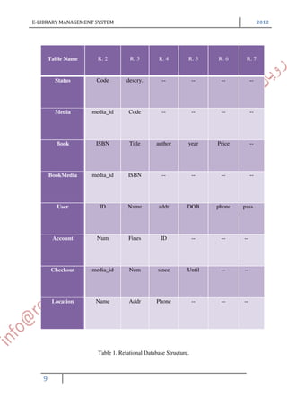 E-library mangament system | PDF