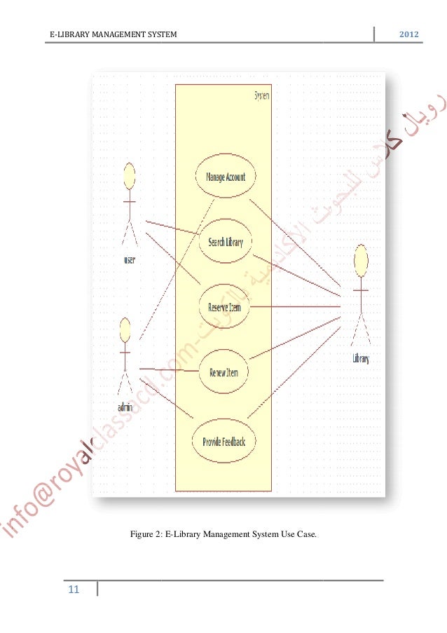 E-library mangament system