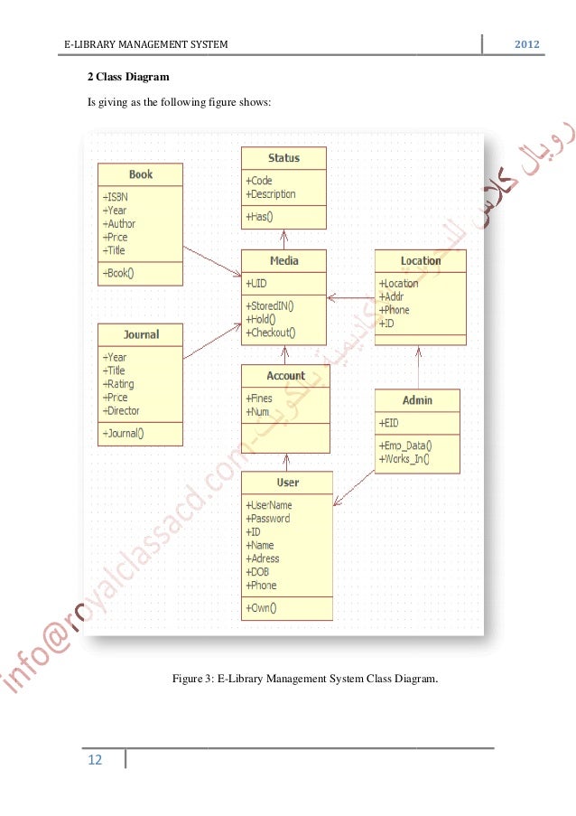 Class Diagram Description For Library Management System 