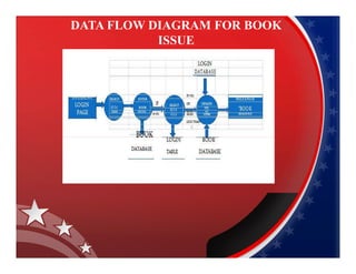 E library mangment system presentation | PDF
