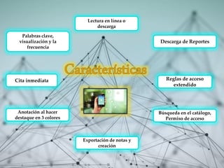 Cita inmediata
Anotación al hacer
destaque en 3 colores
Palabras clave,
visualización y la
frecuencia
Lectura en línea o
descarga
Descarga de Reportes
Exportación de notas y
creación
Reglas de acceso
extendido
Búsqueda en el catálogo,
Permiso de acceso
 