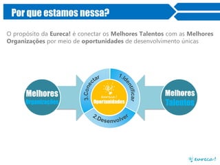 Por que estamos nessa?
O propósito da Eureca! é conectar os Melhores Talentos com as Melhores
Organizações por meio de oportunidades de desenvolvimento únicas

 