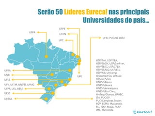 Serão 50 Líderes Eureca! nas principais
Universidades do país...
UFPB
UFPA

UFRN
UFRJ, PUC/RJ, UERJ

UFC

UFBA
UNB
UFES
UFV, UFTM, UNIFEI, UFMG
UFPR, UEL, UEM
UFSC
UFRGS

UPE

USP/Poli, USP/FEA,
USP/EACH, USP/SanFran,
USP/EESC, USP/ZFEA,
USP/ESALQ, USP/EEL,
USP/Rib, Unicamp,
Unicamp/FCA, UFSCar,
UFSCar/Soro,
UNESP/Bauru,
UNESP/Guará,
UNESP/Araraquara,
UNESP/Rio Claro,
Unifesp/Osasco, UFABC,
ITA, PUC/SP,
PUC/Campinas, Insper,
FGV, ESPM, Mackenzie,
FEI, FIAP, Mauá, FAAP,
IME, Metodista

 