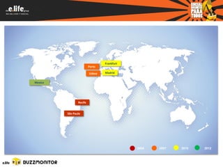 Frankfurt
                         Porto

                         Lisboa   Madrid


Mexico




                Recife


         São Paulo




                                              2004   2007   2010   2012
 