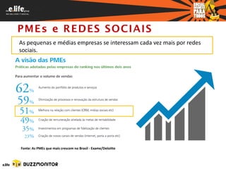 PMEs e REDES SOCIAIS
As pequenas e médias empresas se interessam cada vez mais por redes
sociais.




Fonte: As PMEs que mais crescem no Brasil - Exame/Deloitte
 