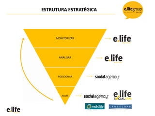 ESTRUTURA ESTRATÉGICA




     MONITORIZAR




      ANALISAR




      POSICIONAR




        ATUAR
 