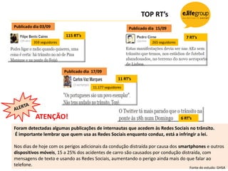 TOP RT’s
Publicado dia 03/09                                          Publicado dia 15/09
                           115 RT’s                                                         7 RT’s
          359 seguidores                                                265 seguidores




                           Publicado dia 17/09
                                                        11 RT’s
                                         11.177 seguidores




           ATENÇÃO!                                                                      6 RT’s

Foram detectadas algumas publicações de internautas que acedem às Redes Sociais no trânsito.
É importante lembrar que quem usa as Redes Sociais enquanto conduz, está a infringir a lei.

Nos dias de hoje com os perigos adicionais da condução distraída por causa dos smartphones e outros
dispositivos móveis, 15 a 25% dos acidentes de carro são causados ​por condução distraída, com
mensagens de texto e usando as Redes Sociais, aumentando o perigo ainda mais do que falar ao
telefone.
                                                                                             Fonte do estudo: GHSA
 