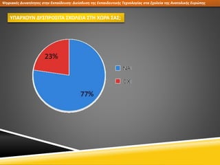 Ψηφιακές Δυνατότητες στην Εκπαίδευση: Διείσδυση της Εκπαιδευτικής Τεχνολογίας στα Σχολεία της Ανατολικής Ευρώπης
ΥΠΑΡΧΟΥΝ ΔΥΣΠΡΟΣΙΤΑ ΣΧΟΛΕΙΑ ΣΤΗ ΧΩΡΑ ΣΑΣ;
 