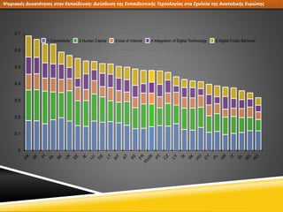Ψηφιακές Δυνατότητες στην Εκπαίδευση: Διείσδυση της Εκπαιδευτικής Τεχνολογίας στα Σχολεία της Ανατολικής Ευρώπης
 