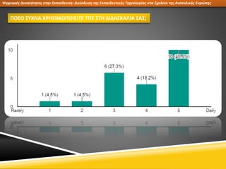 Ψηφιακές Δυνατότητες στην Εκπαίδευση: Διείσδυση της Εκπαιδευτικής Τεχνολογίας στα Σχολεία της Ανατολικής Ευρώπης
ΠΟΣΟ ΣΥΧΝΑ ΧΡΗΣΙΜΟΠΟΙΕΙΤΕ ΤΠΕ ΣΤΗ ΔΙΔΑΣΚΑΛΙΑ ΣΑΣ;
 