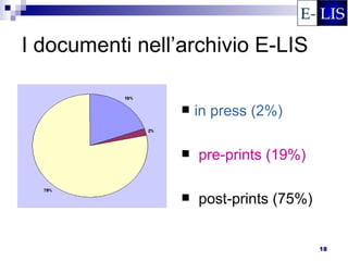 I documenti nell’archivio E-LIS

                    in press (2%)

                    pre-prints (19%)

                    post-prints (75%)


                                         18
 