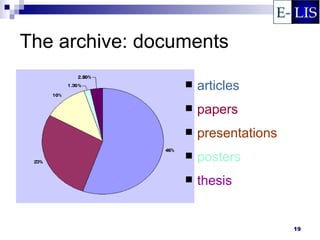 The archive: documents

                    articles
                    papers
                    presentations
                    posters
                    thesis


                                     19
 