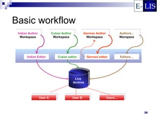 Basic workflow
 Indian Author            Cuban Author            German Author            Authors...
  Workspace                Workspace               Workspace               Worspace




       Indian Editor          Cuban editor         German editor           Editors...




                                          Live
                                         Archive




                 User A                  User B                   Users…



                                                                                        38
 