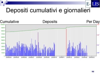 Depositi cumulativi e giornalieri




                                    52
 
