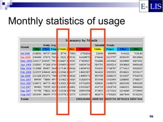 Monthly statistics of usage




                              56
 