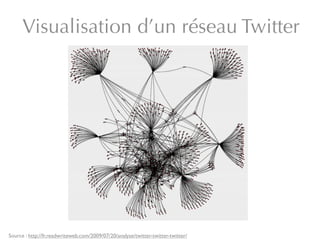 Visualisation d’un réseau Twitter




Source : http://fr.readwriteweb.com/2009/07/20/analyse/twitter-twitter-twitter/
 