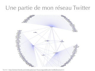 Une partie de mon réseau Twitter




Source : http://twitter-friends.com/index.php?user=francoisguite&mode=net&fullnetwork=1
 