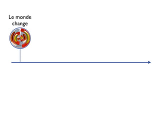 Le monde
 change
 