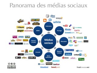 Panorama des médias sociaux
 